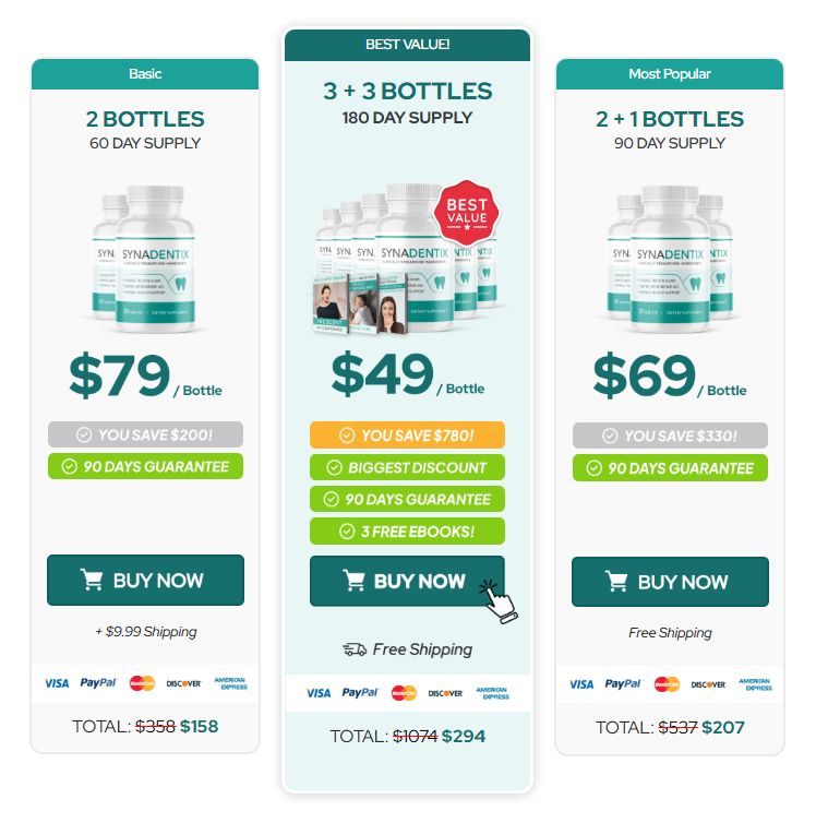 Synadentix best price